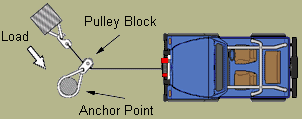 Winching a vehicle using a pulley block