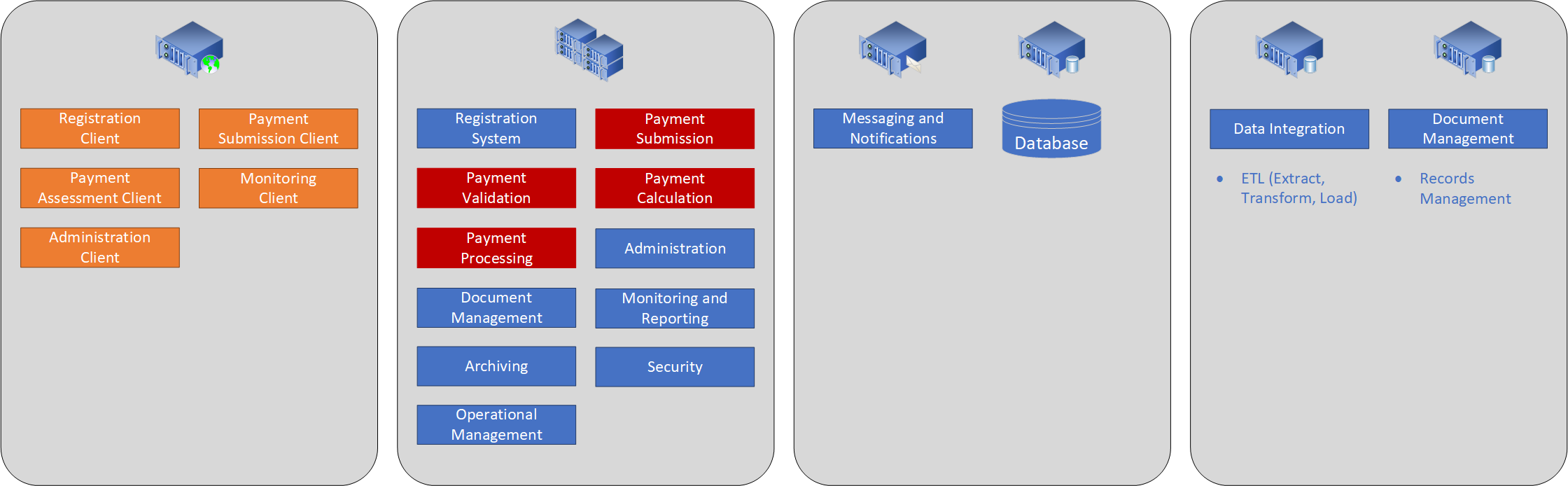 Payments Form Builder