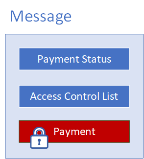 Payment system message structure