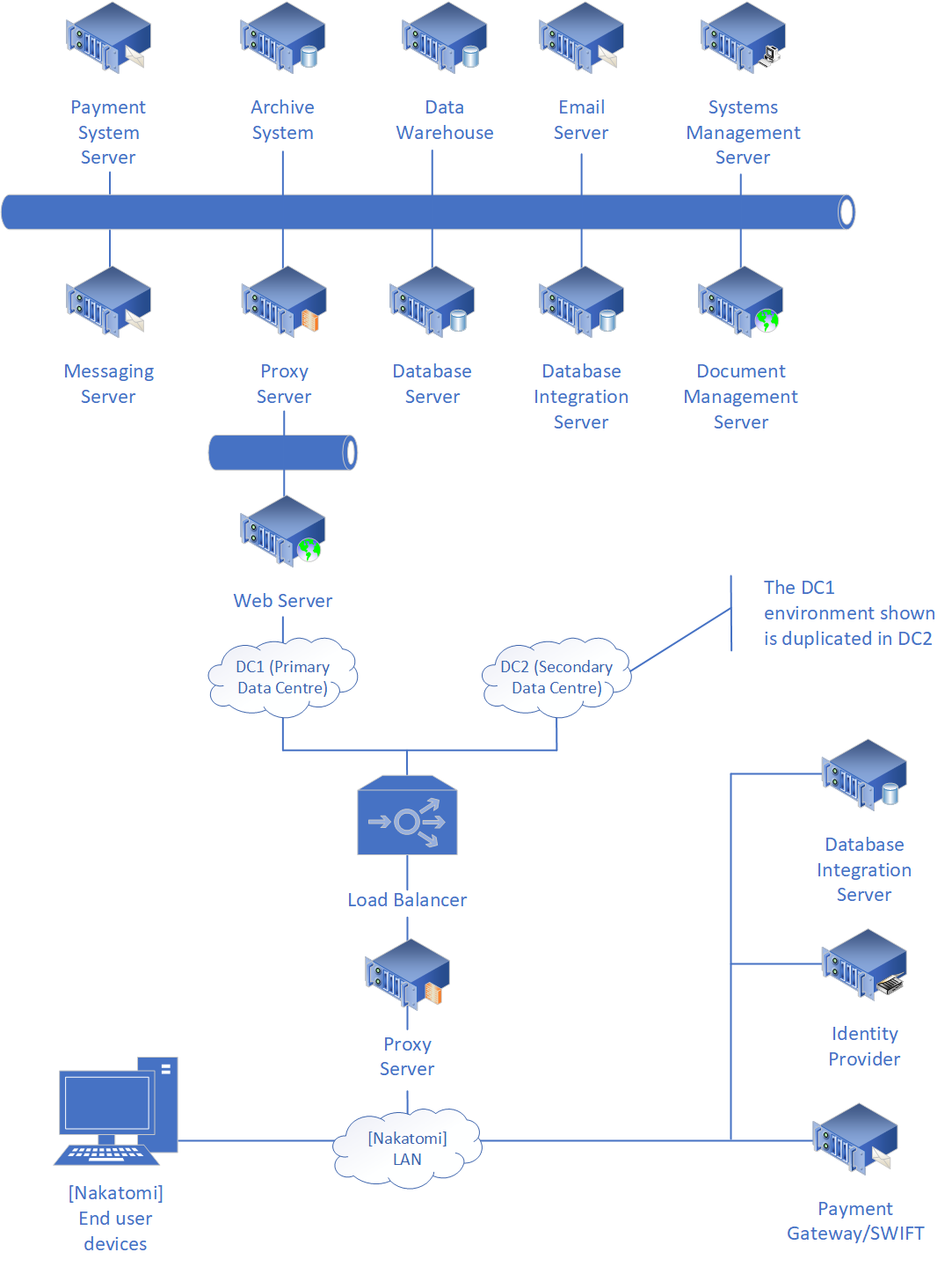 Payments Form Builder