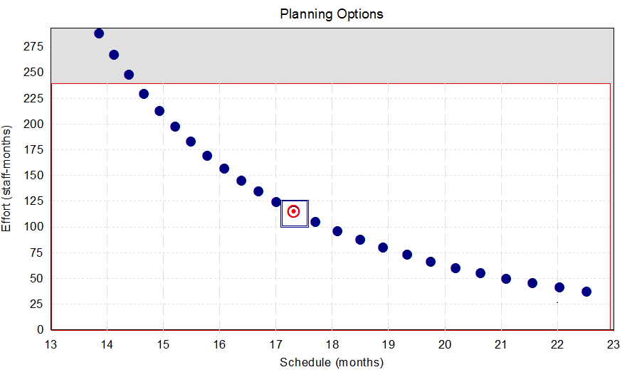 Plannning options