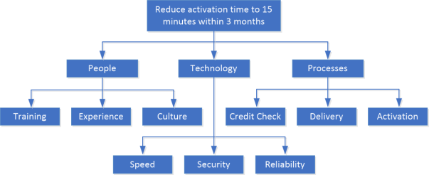 Project scope