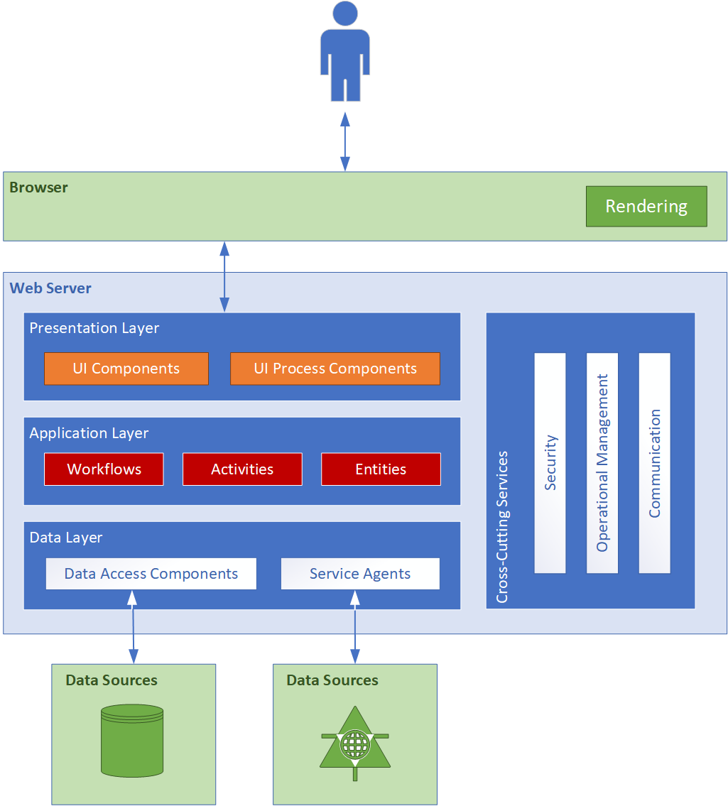 Web client applications