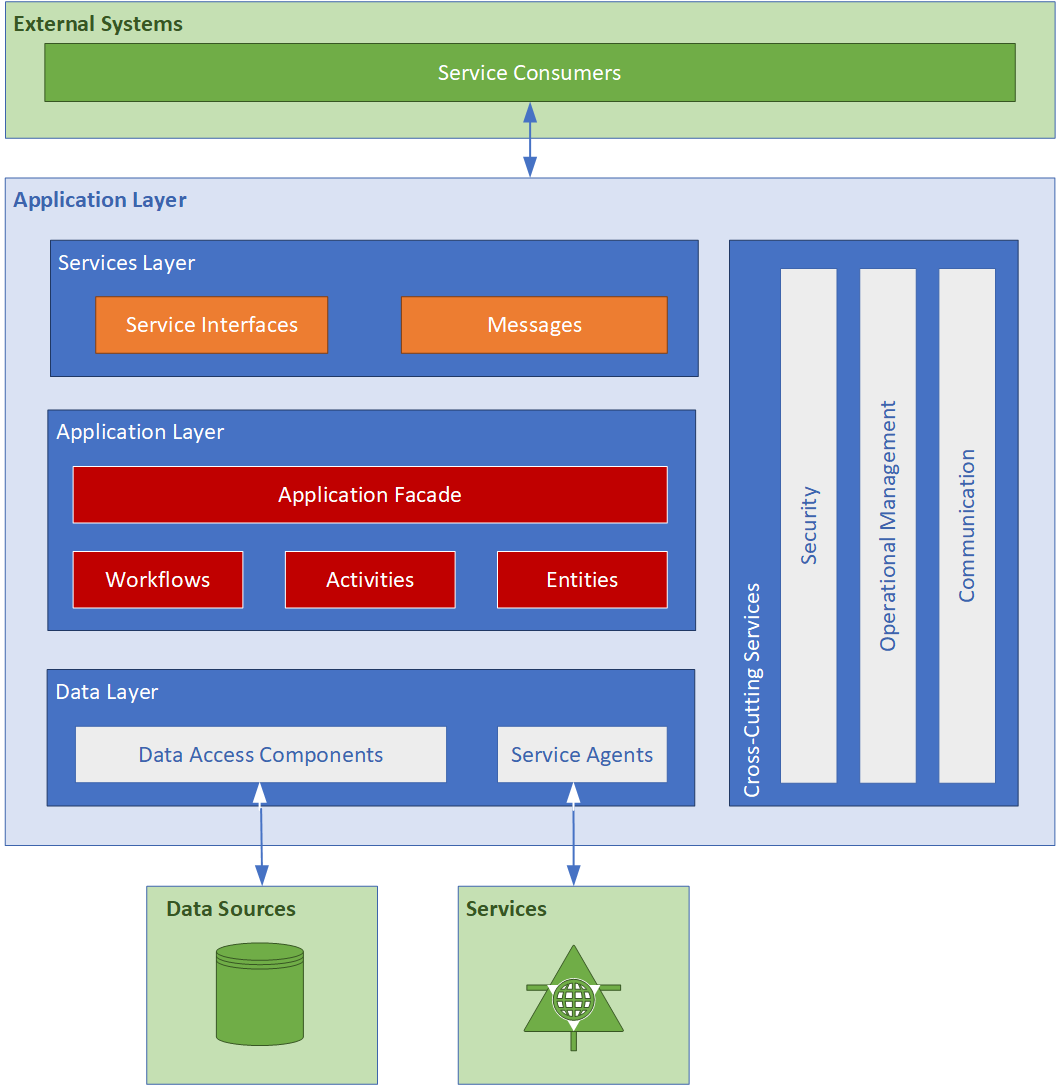 Web service applications