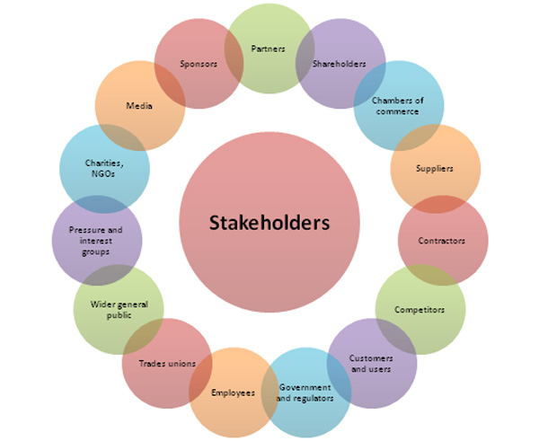 Stakeholder types