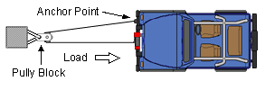 Winching a vehicle using a pulley block