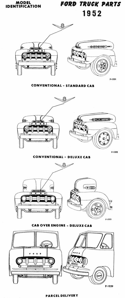 Model Identification