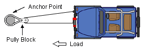 Winching a vehicle using a pulley block